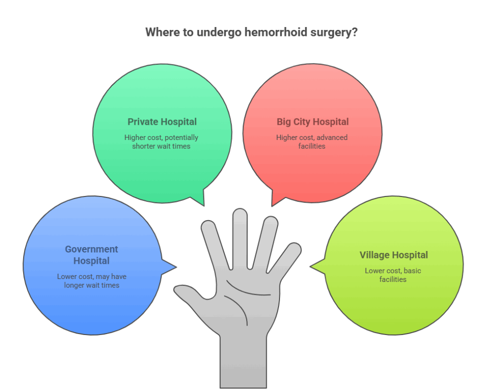The Cost to surgically remove haemorrhoids