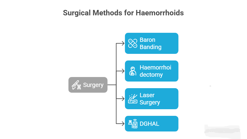 The Cost to surgically remove haemorrhoids